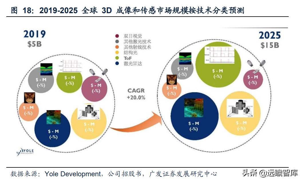奥比中光传感器测试,奥比中光3d摄像头原理