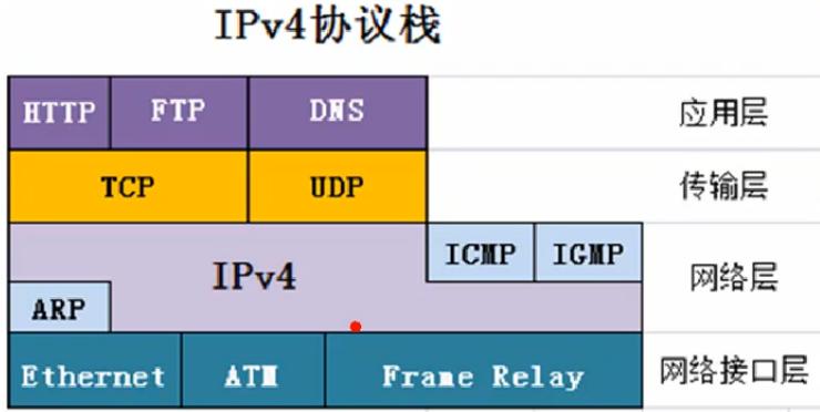 tcpip中ip转换协议是什么,tcpip协议通俗讲解