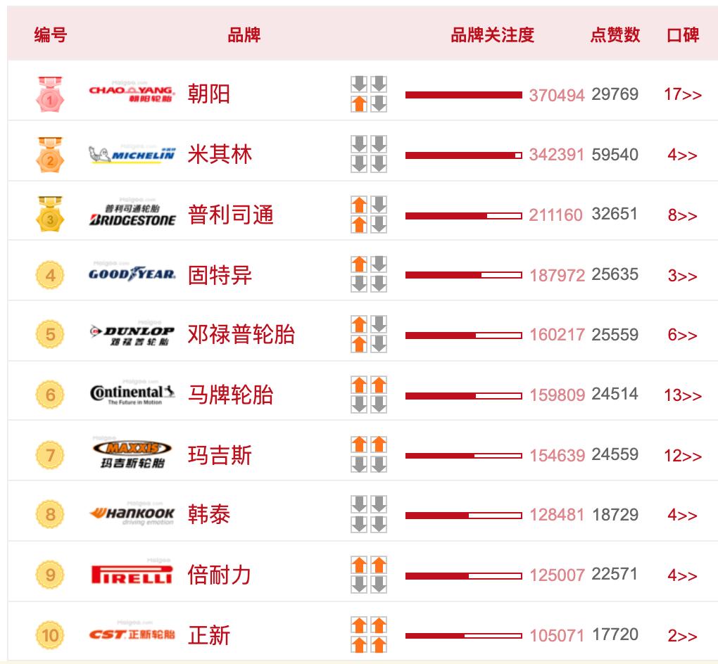 雪地胎和普通轮胎有哪些区别,雪地胎跟普通轮胎的区别是什么
