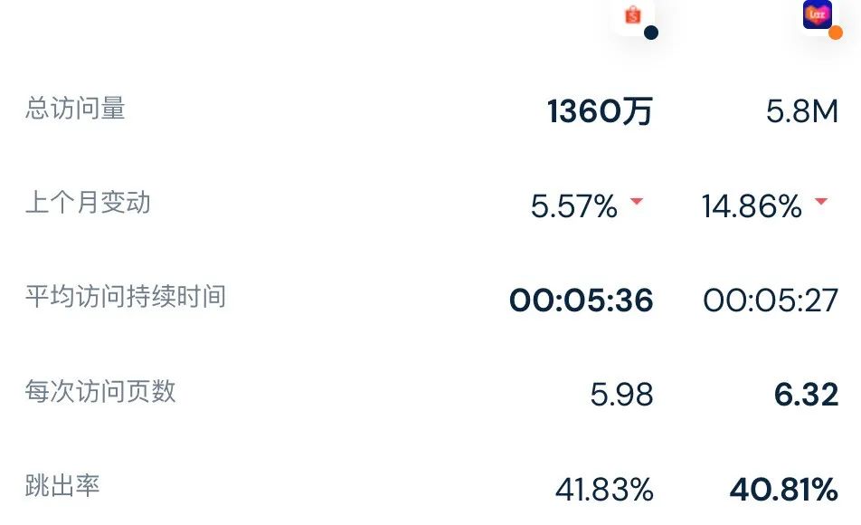 东南亚shopee和lazada,lazadashopee跨境电商