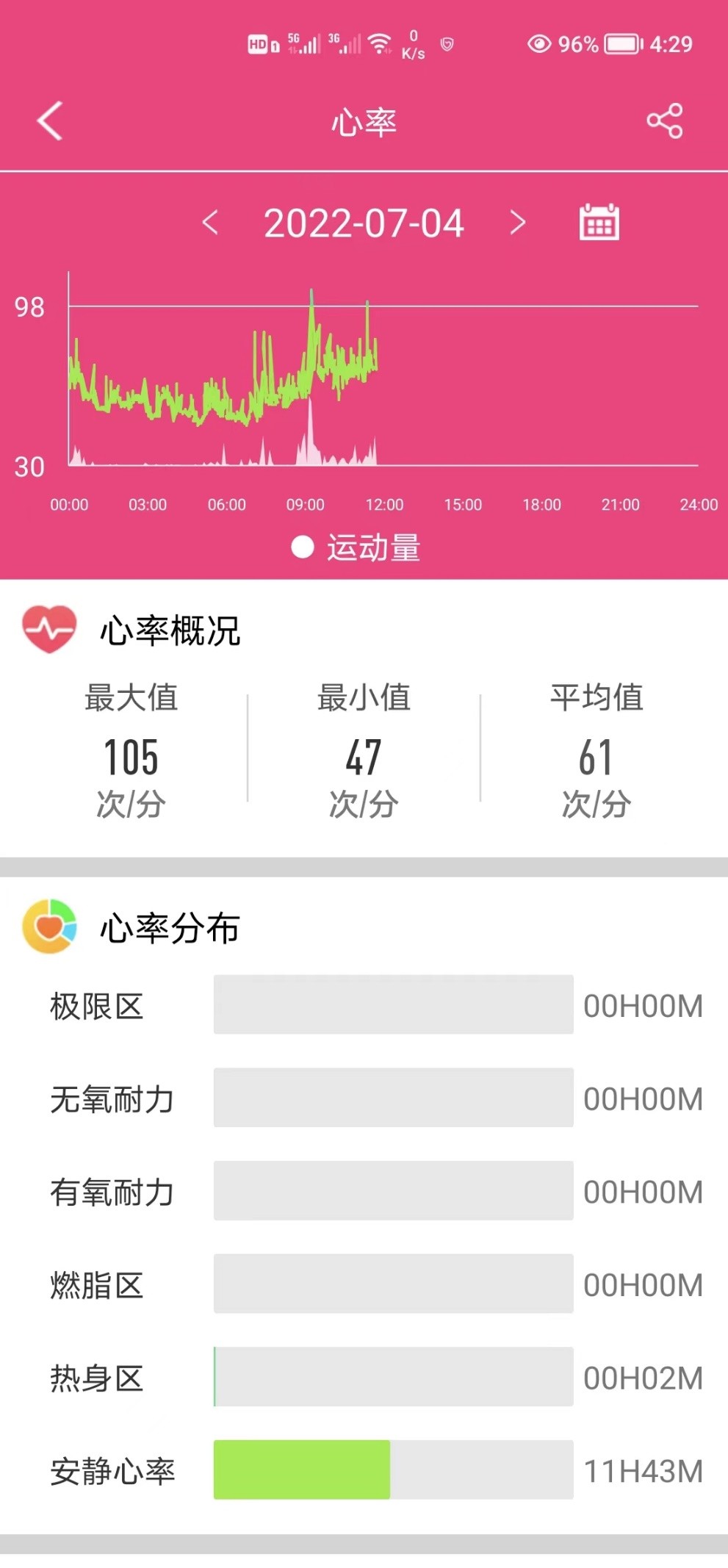 didoy2s智能血压手环测评,y68智能心率血压监测智能手环