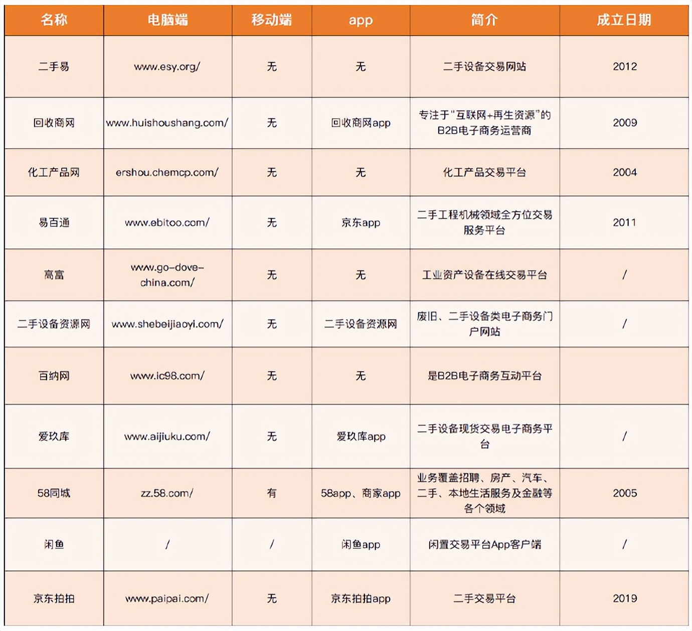 二手设备交易平台哪个比较靠谱,二手折弯设备交易平台