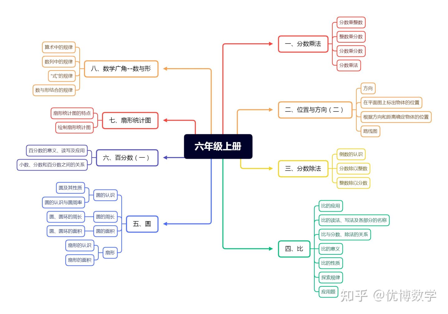 六年级家长辅导,六年级数学怎样能小升初提升成绩