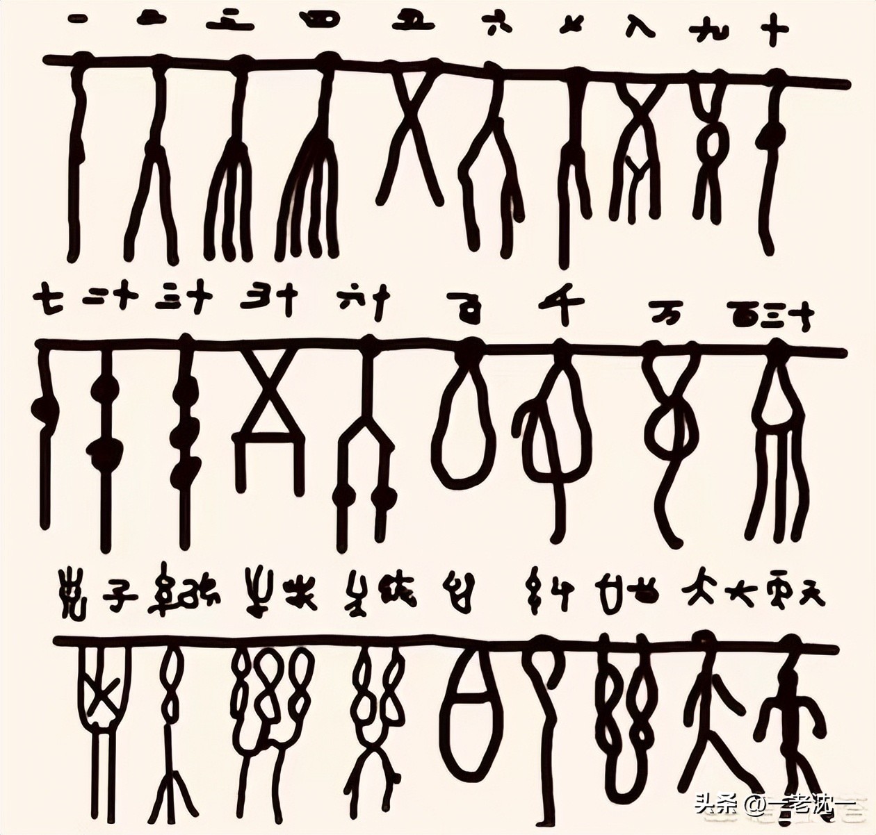 “先”和“後”二字，保留着上古先民造字之前“结绳记事”的历史