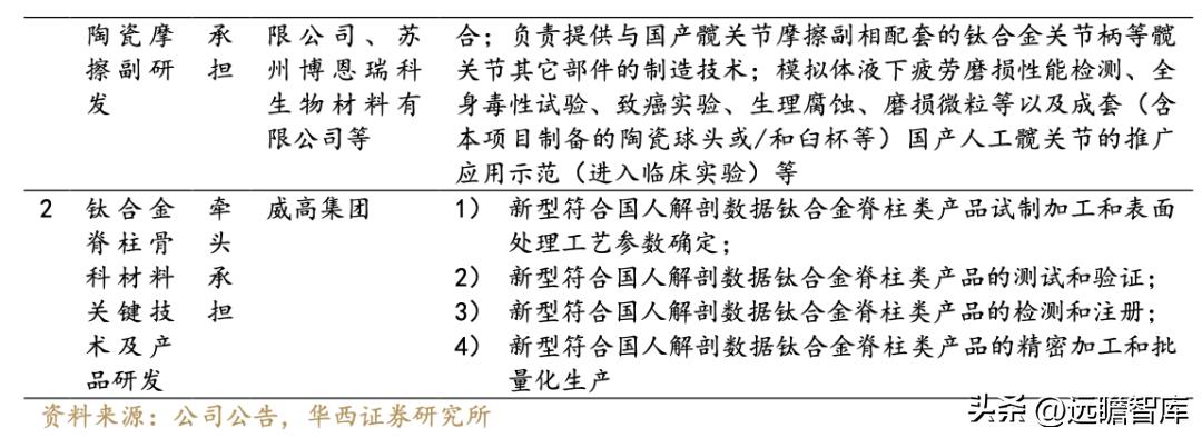 威高骨科借壳上市全景分析,威高骨科集采结果如何