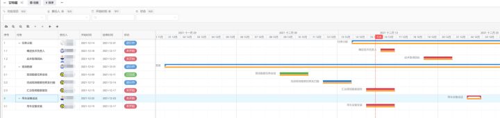 项目管理免费软件,免费好用的项目管理系统
