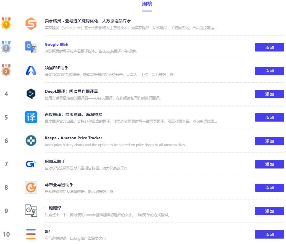 璺ㄥ鐢靛晢涓婃灦鎻掍欢鏁欑▼,璺ㄥ鐢靛晢瀹炴椂缈昏瘧鎻掍欢鎺ㄨ崘澶у叏