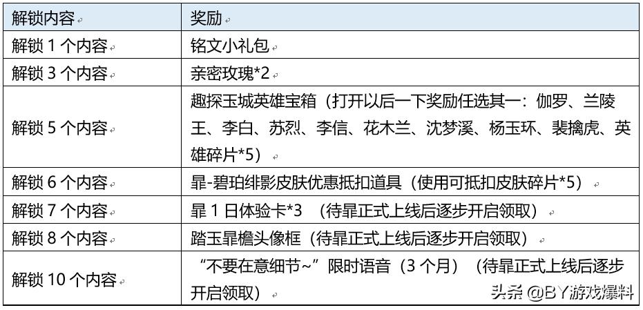 王者荣耀s26赛季结束的准确时间,王者荣耀s26赛季版本