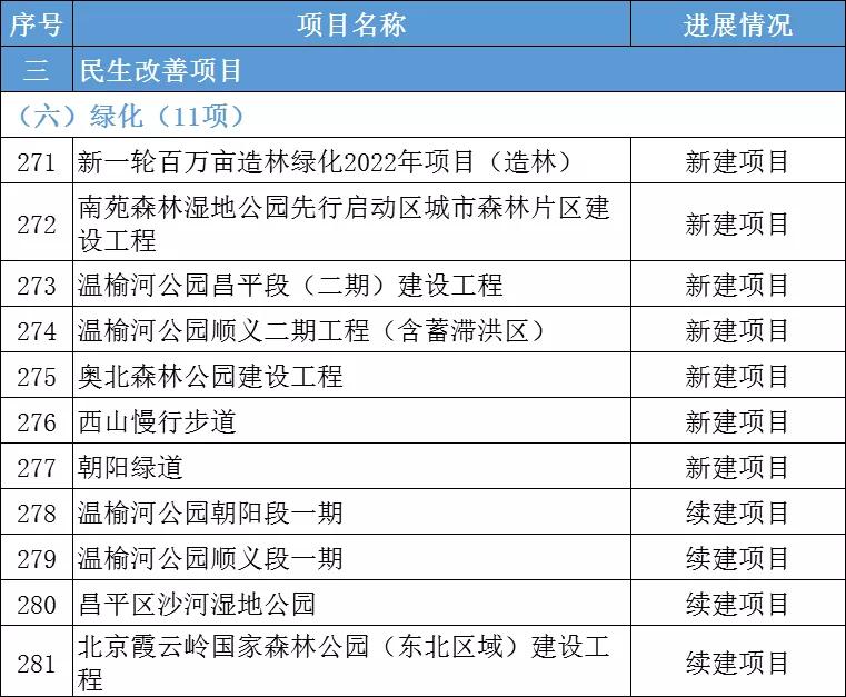 2022砂石新项目,砂石发展规划