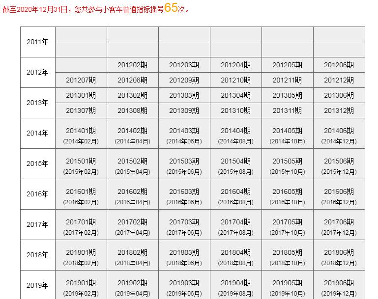 小汽车摇不上号怎么办,汽车摇不到车牌号怎么办