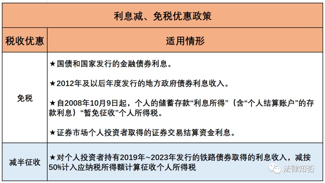 个人所得税利息股息红利所得,利息股息红利所得缴纳个人所得税