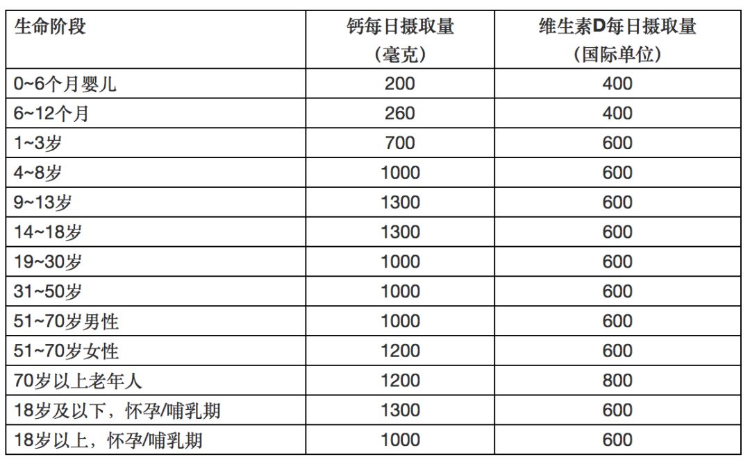一年长高10厘米的秘诀,一年长高10多厘米正常吗