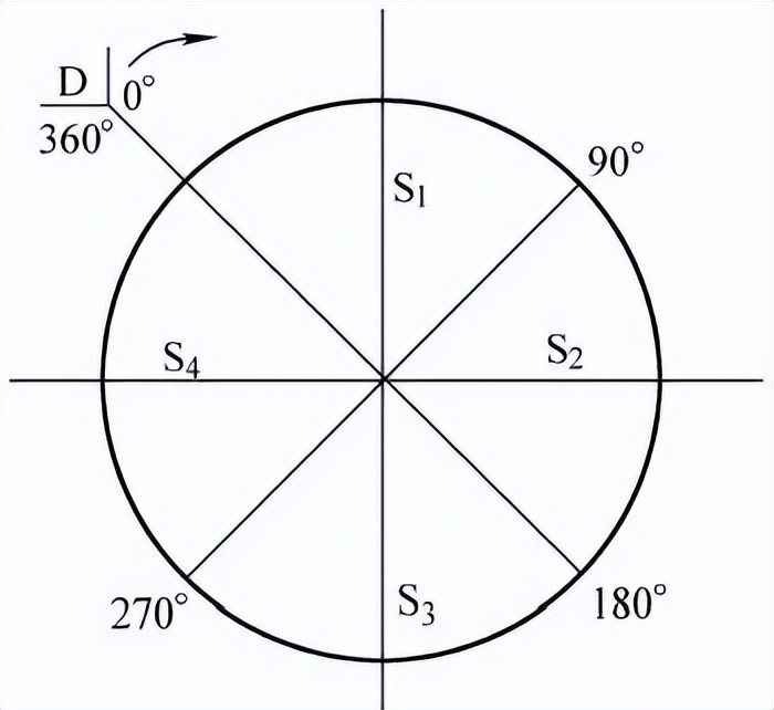 gtaw的焊接直径,gtaw焊接方式