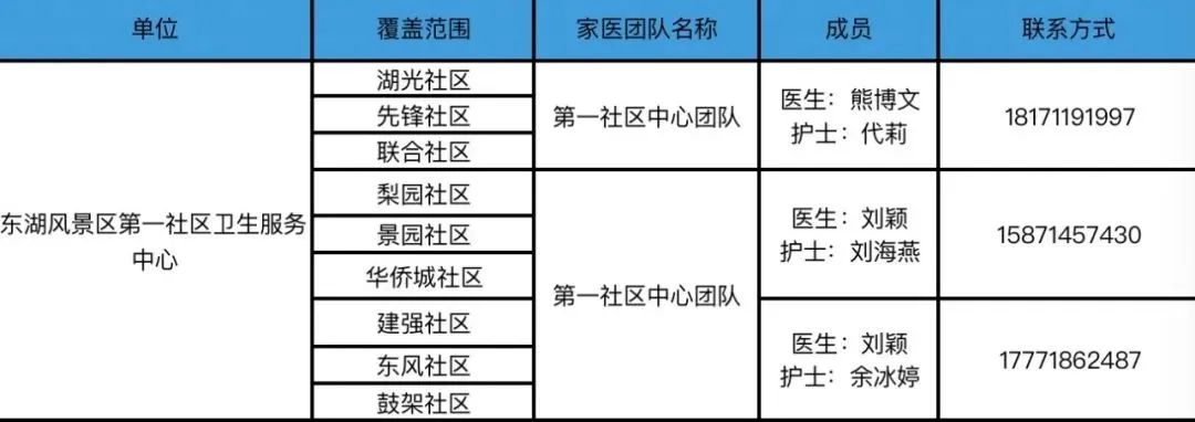 卫健委家庭医生最新消息,武汉市医生名单