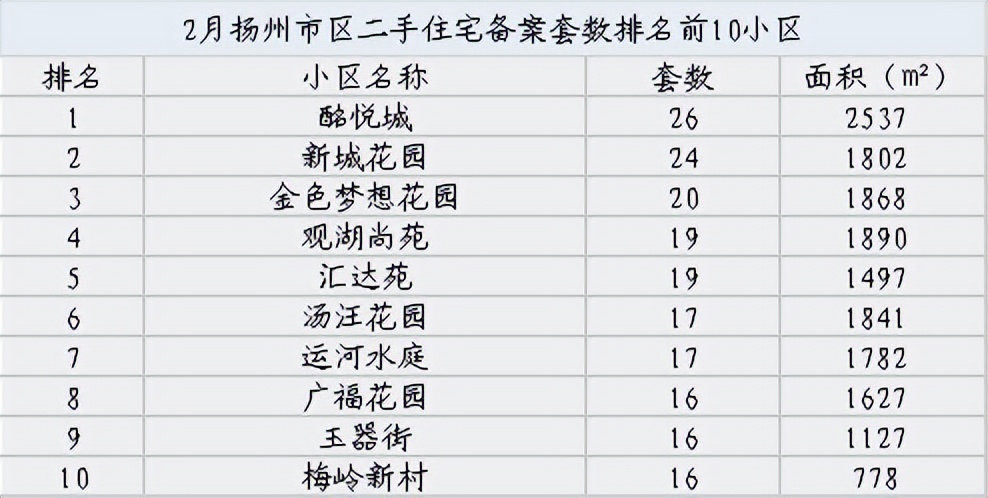 扬州二手房成交,扬州二手房成交惨淡