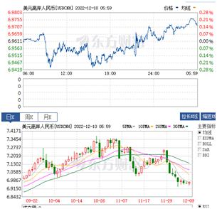 黄金原油行情反转,11.14美原油黄金行情分析