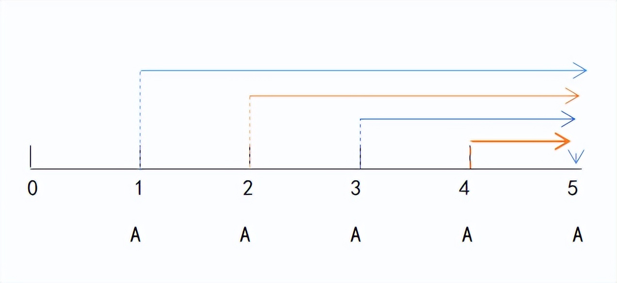 企业投融资决策及重组讲解,中经工商第五章