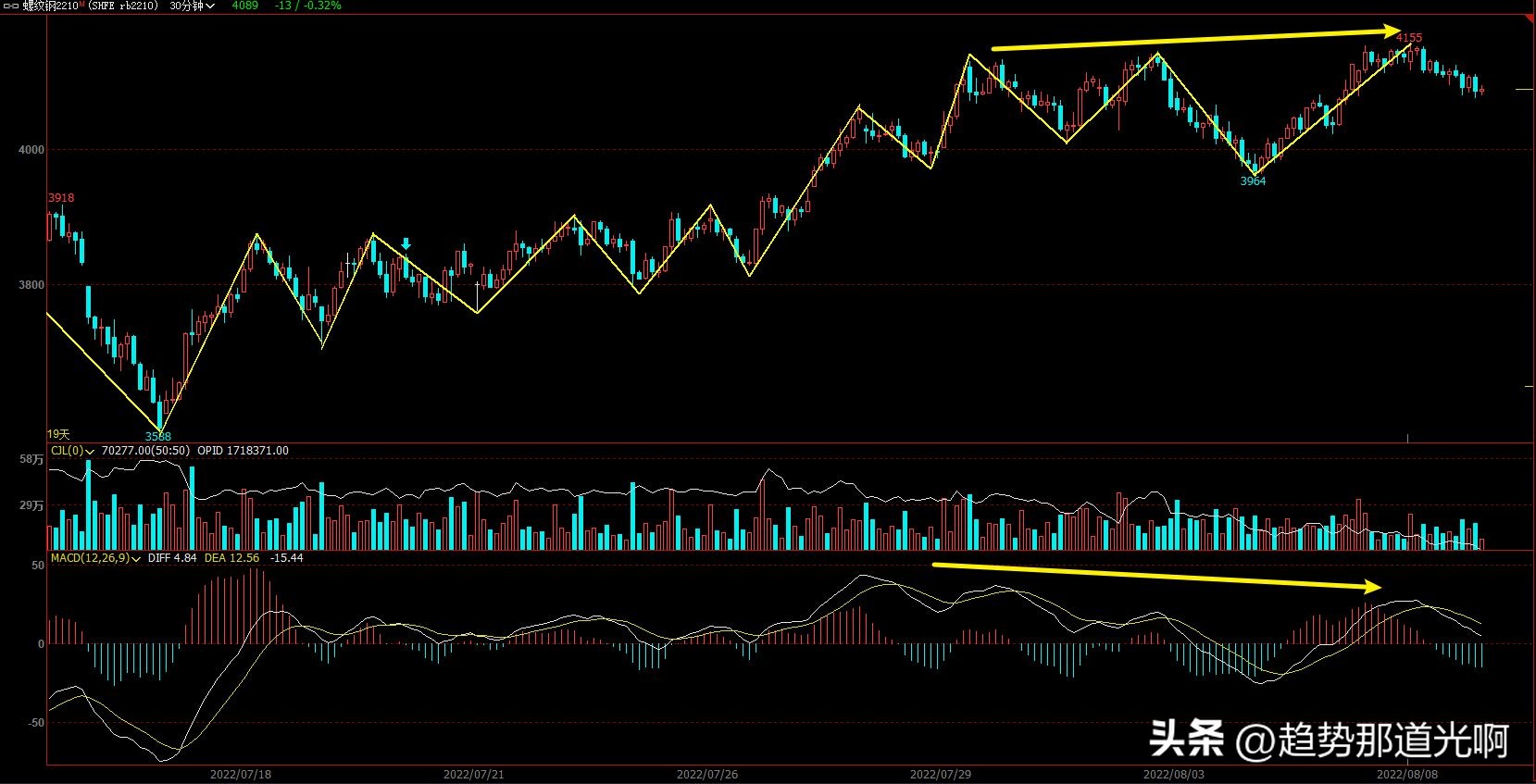 期货实盘8月9日第1天：我立下这个目标