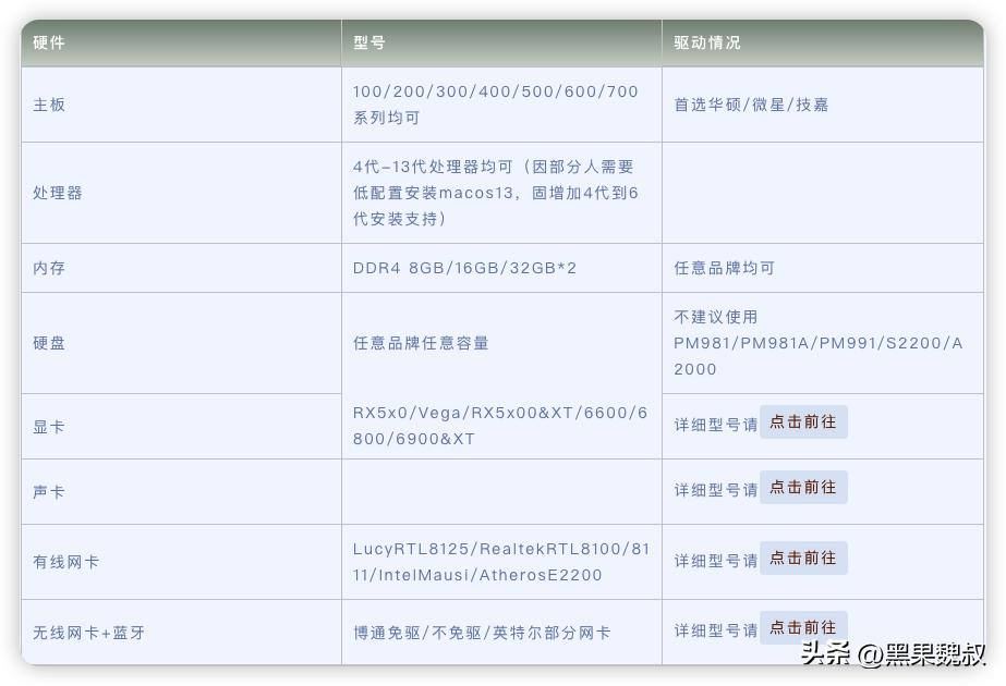macossonoma14.2适配,macossonoma14.2正式版更新