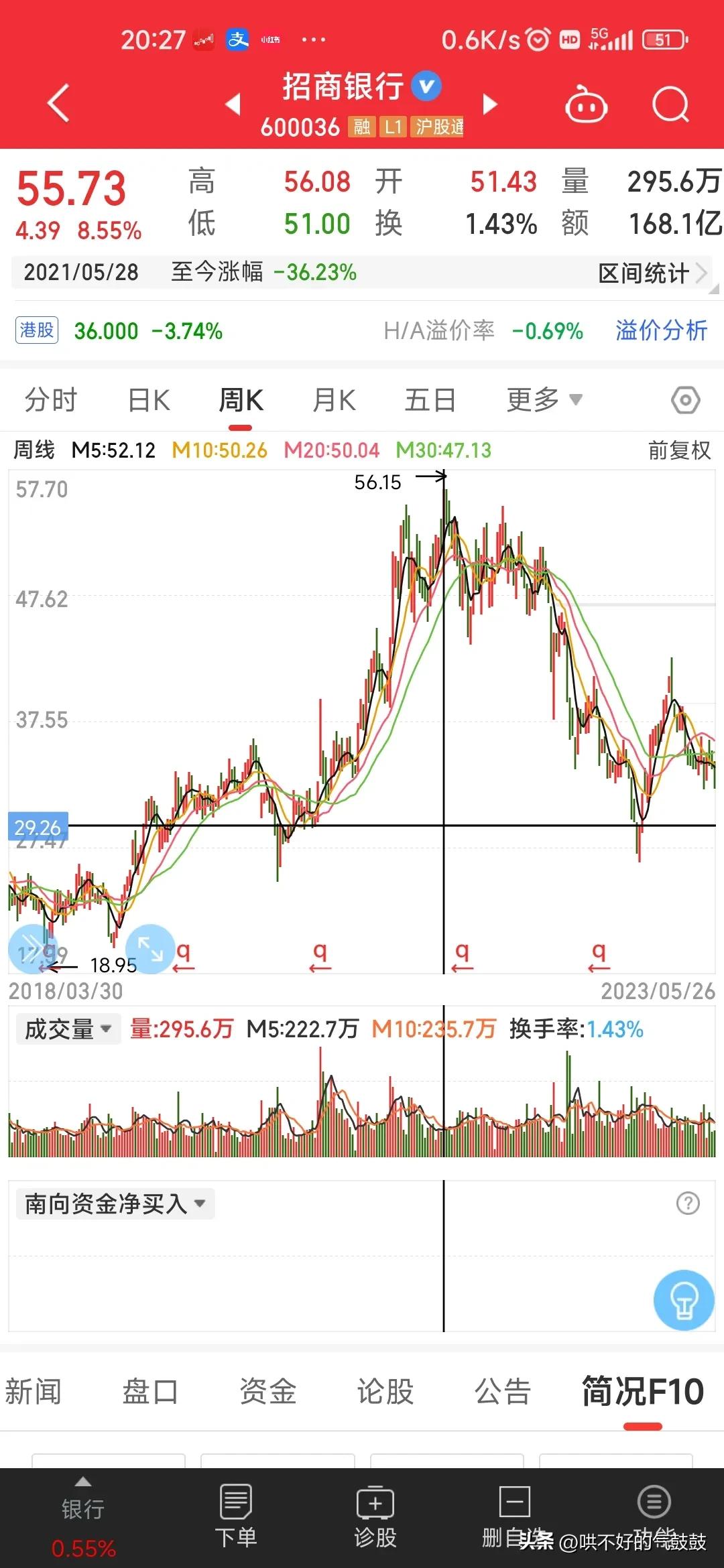 炒股怎么炒基础知识,怎样炒股指基础知识