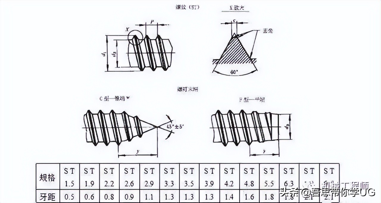 紧固件有哪些工艺流程,紧固件工艺设计详细讲解