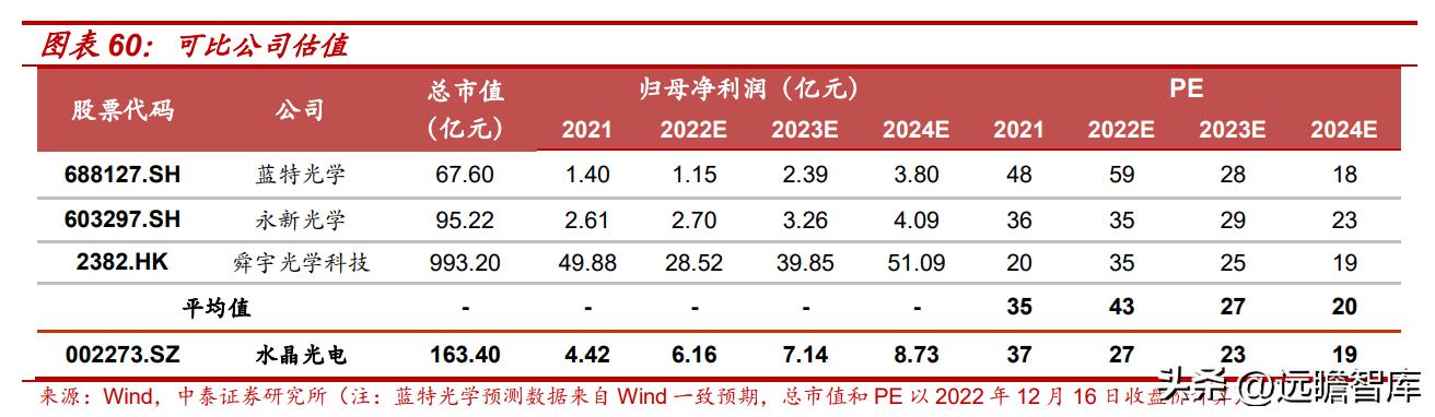 深耕光学光电子产业,深耕成像光学领域让视界更精彩