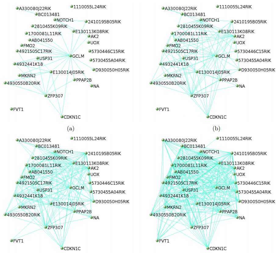 wcgna分析教程,wgcna分析一文读懂