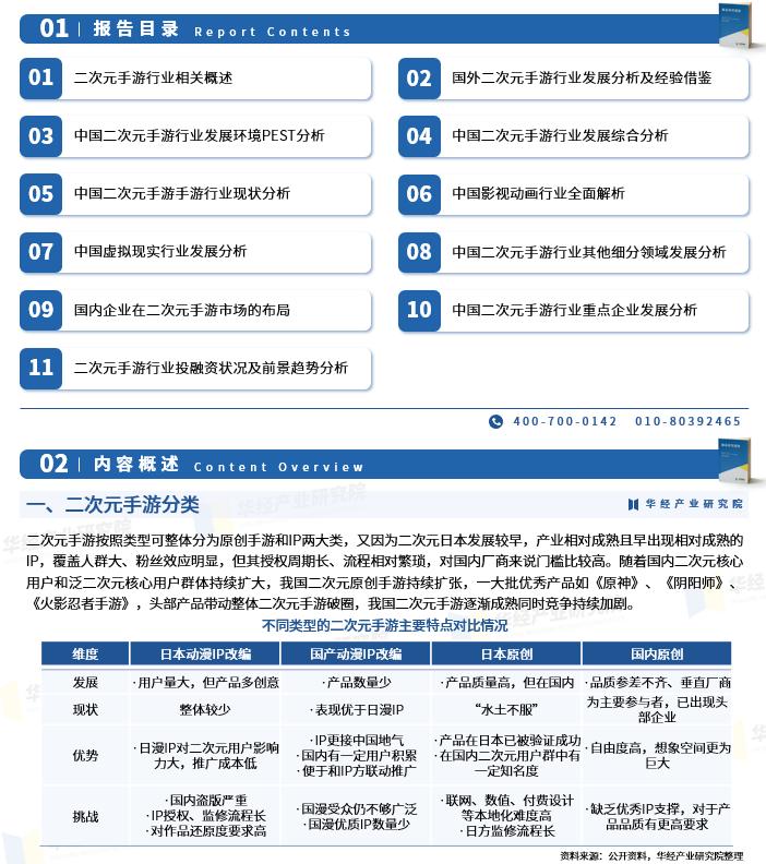 2023年上半年手游收入排名,2022年二次元手游市场洞察报告
