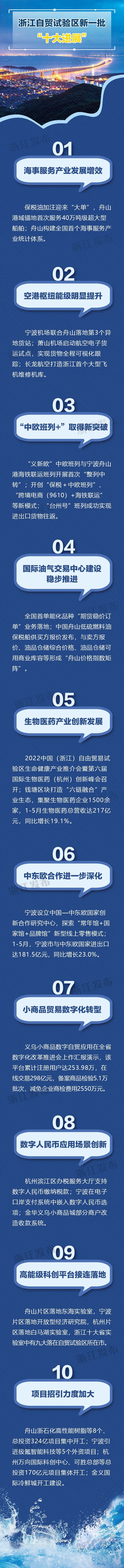 稳外贸稳外资浙江最新方案出台,浙江自贸试验区引领作用不断显现