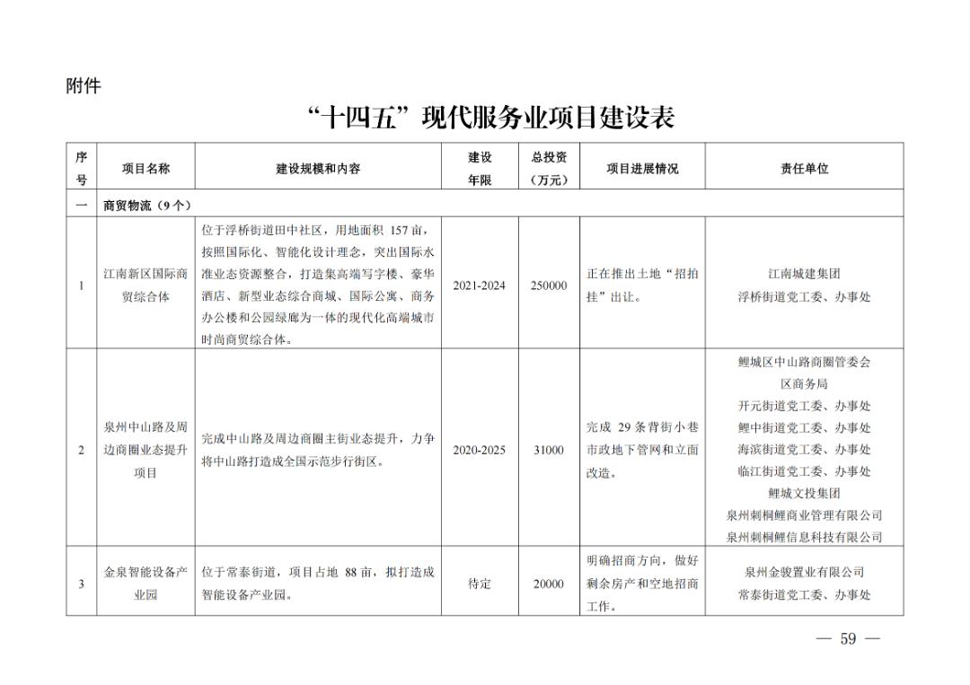 泉州高职教育产业园选址,泉州总投资1000亿