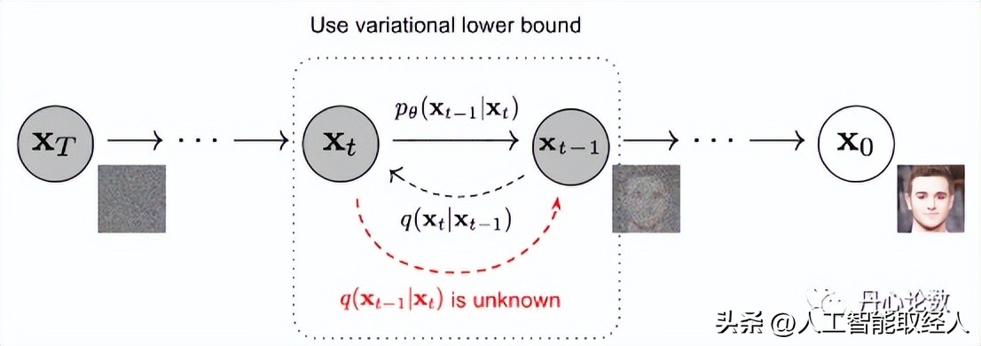 ai模型和算法详解图解,ai算法大全详解