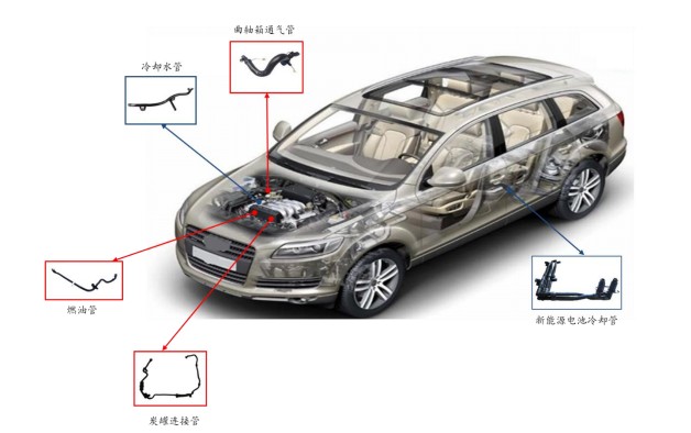 汽车节能增效,汽车节能提升