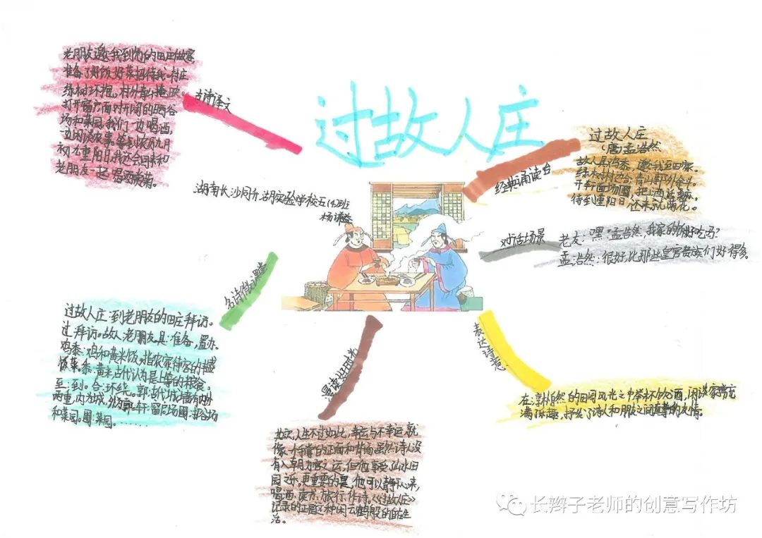 7年级上册古诗思维导图带画,古诗文鉴赏答题模板思维导图