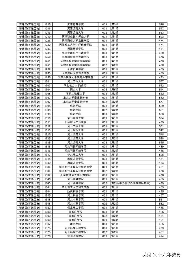 湖南2022本科普通批各大学投档线,2020年湖南高考首批高校投档线