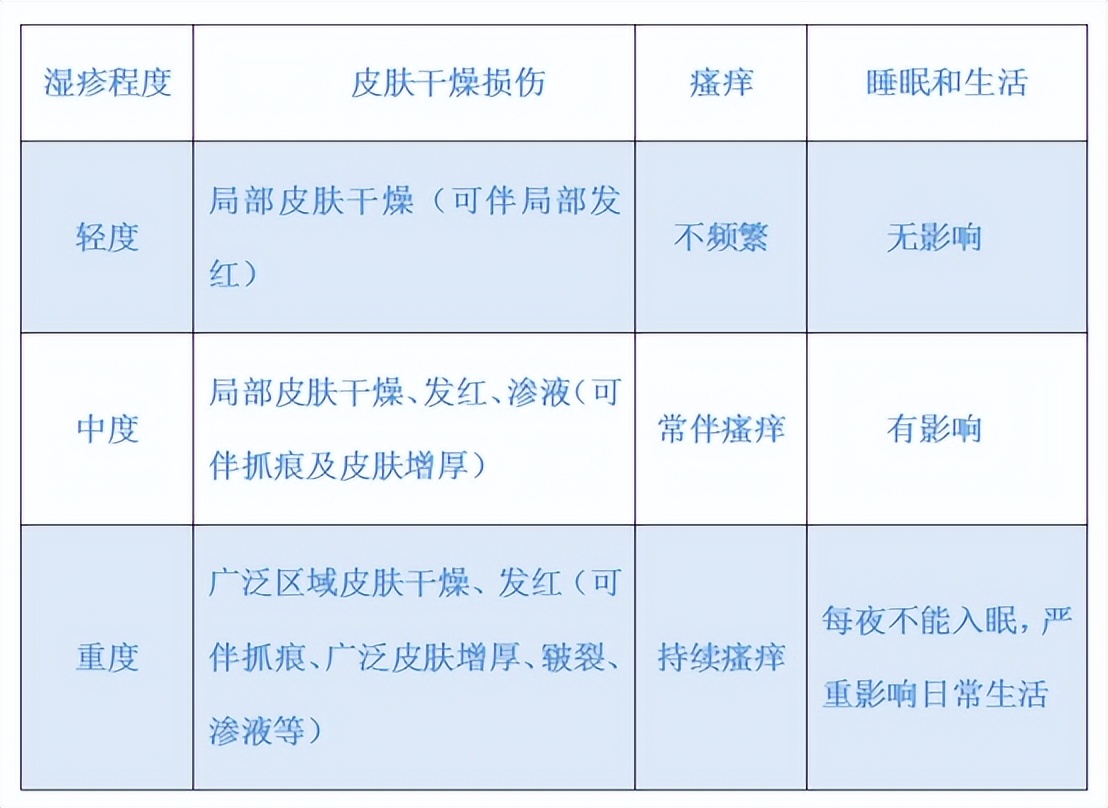 怎样判断宝宝湿疹和热疹,怎么判断小孩湿疹跟热疹