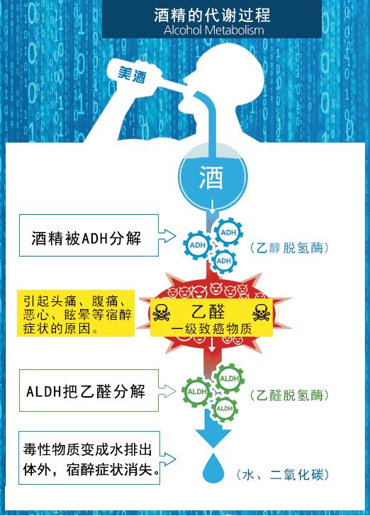 双硫仑样反应该如何紧急处置