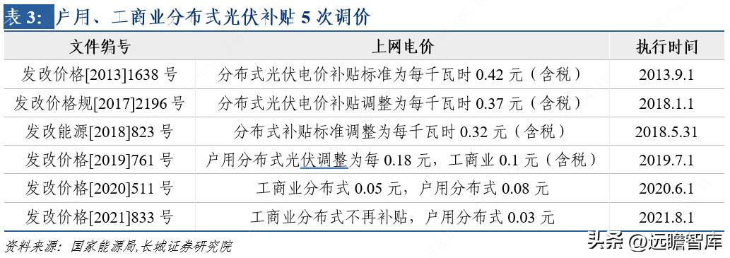 芯能科技布局分布式光伏 (芯能科技分布式光伏市场占有率)