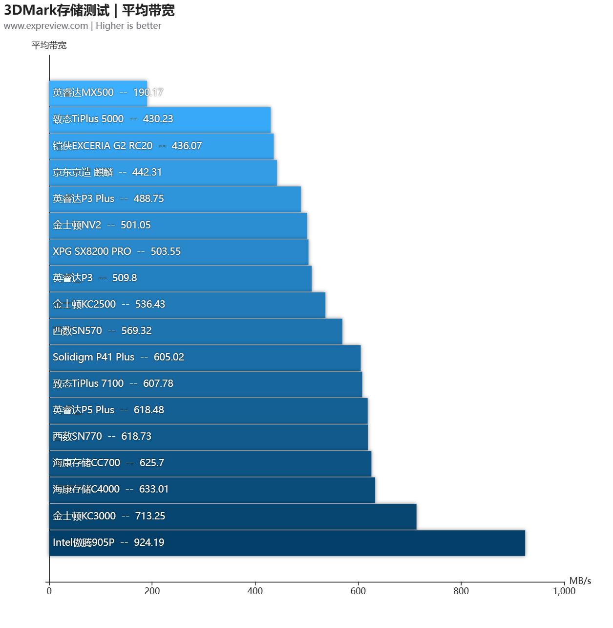 大容量ssd固态硬盘横向测评,2.5寸ssd固态硬盘评测