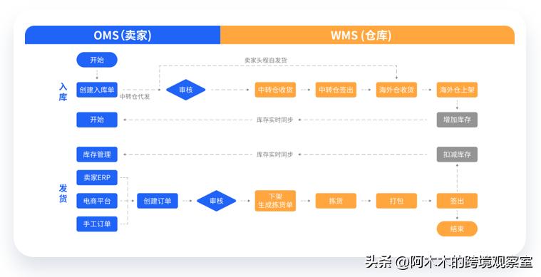 比较好的海外仓,海外仓做得比较好的物流公司