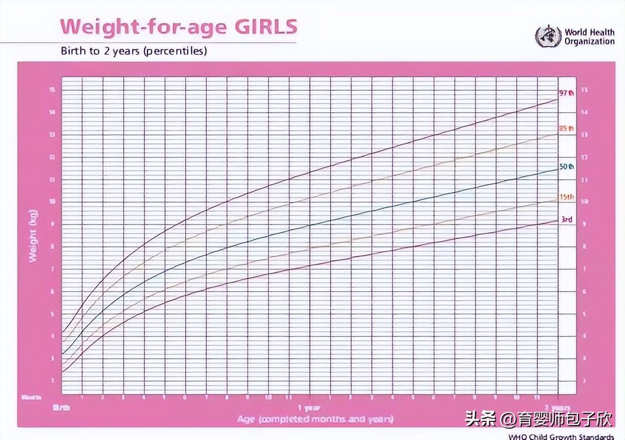 宝宝两个月了体重不增怎么回事,宝宝2个月体重没有增是正常的吗