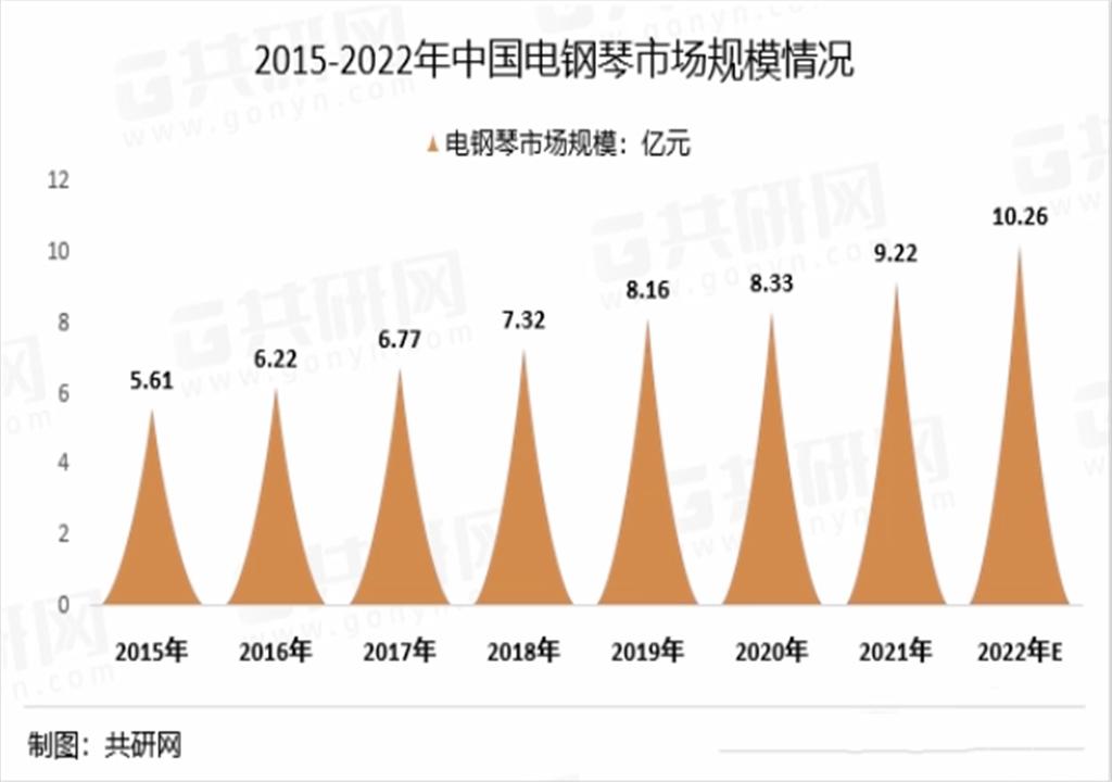 电钢琴能不能当作钢琴来弹,学钢琴可以偶尔用下电钢琴练习吗