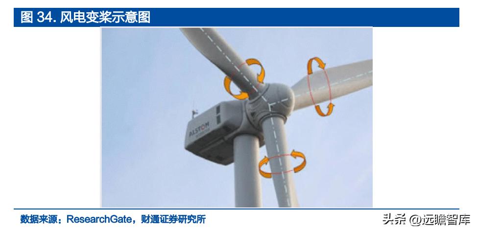 铝电容龙头股票,锂离子电池产业龙头