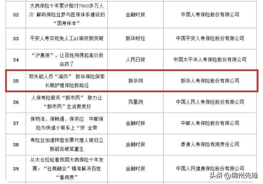 新华保险年中大会,新华保险的25年屡获殊荣载誉前行