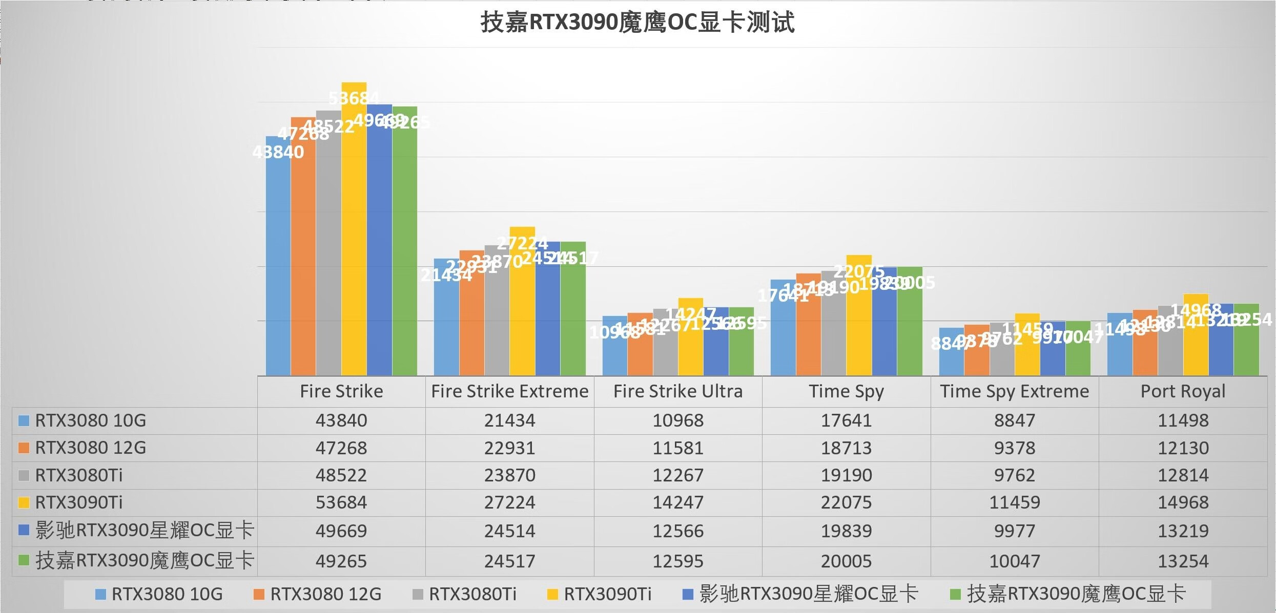 技嘉rtx3060tigamingoc魔鹰显卡,技嘉rtx4090魔鹰oc怎么样