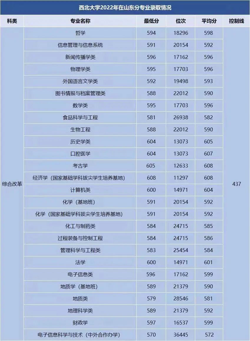 全国100所多高校预估录取分出炉,2019民办高校在鲁招生总数