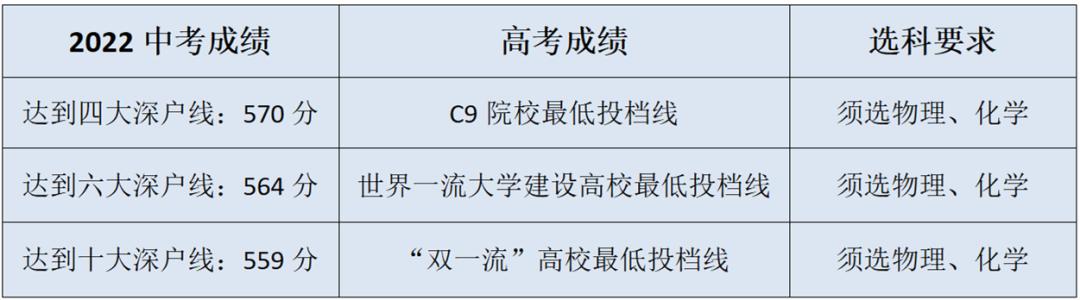 中考普高滑档为什么会没有学籍,中考滑档学生的学籍到哪里了