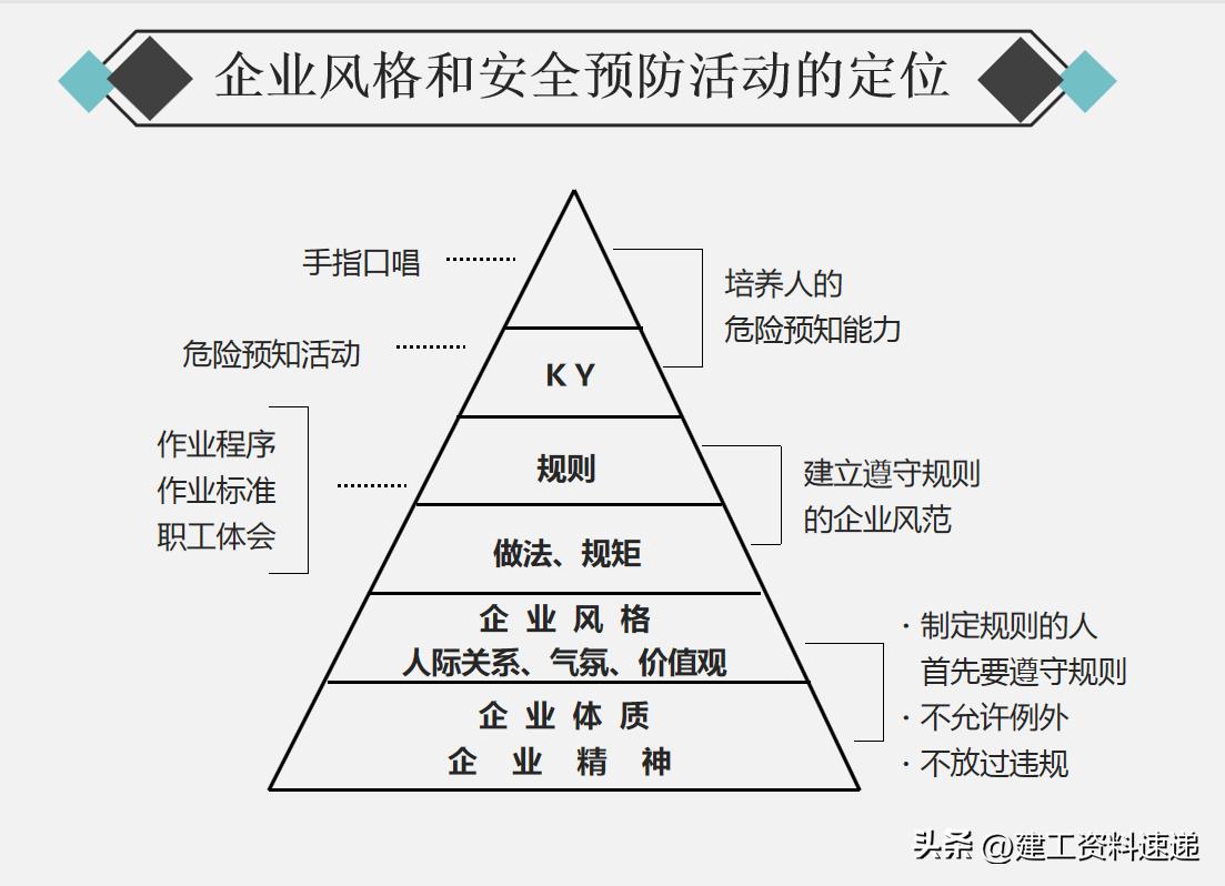 安全生产月活动方案2023,2023年安全生产月活动方案