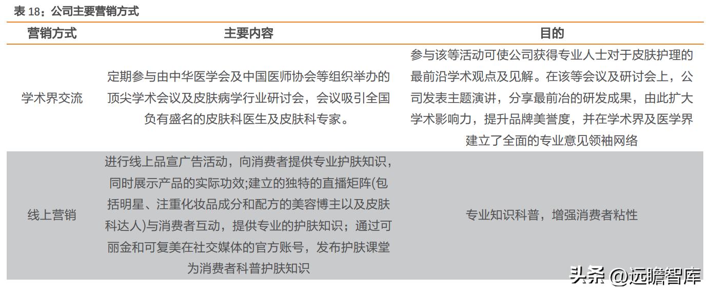 巨子生物重组胶原蛋白,巨子生物三型胶原蛋白获批