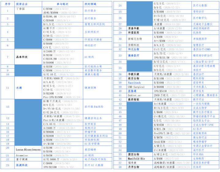 增资至13.6亿！腾讯又押注医疗