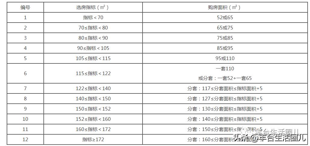 丰台区住建委有关棚改政策,丰台重磅棚改消息